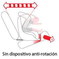 Sin dispositivo anti-rotación